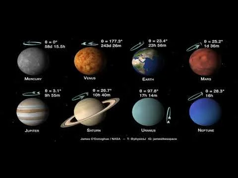 Planets of the Solar System: Tilts and Spins video poster