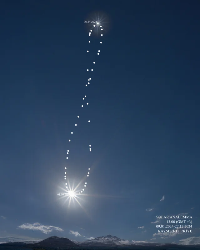 Solar Analemma 2024